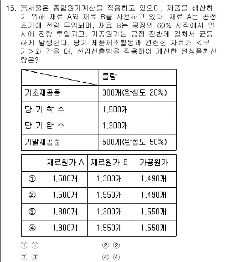 9급_지방직_공무원_서울시_회계학 2018년 14번 - 정답과 핵심 포인트를 검수 중인 기출문제