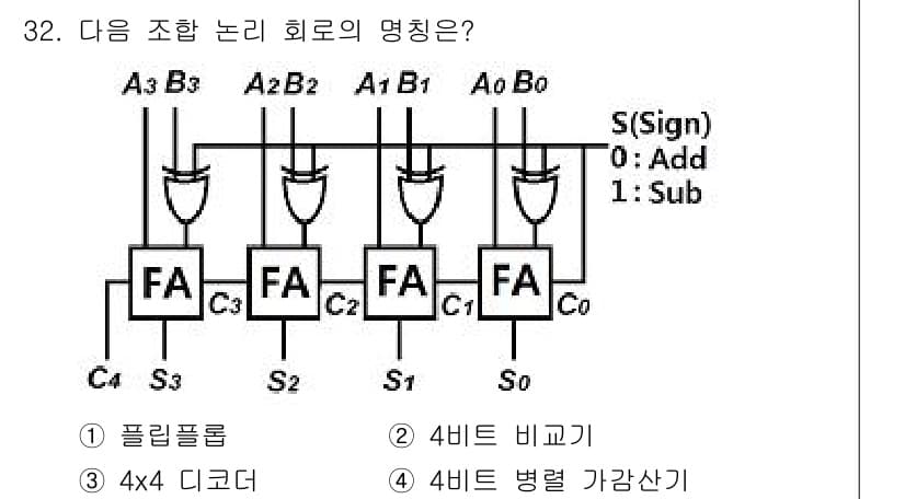 정보처리기사(구) 2016년 32번 - 주어진 회로는 각각의 입력 신호를 처리하여 두 개의 입력을 더하거나 뺄 ... 에 관한 핵심 기출문제