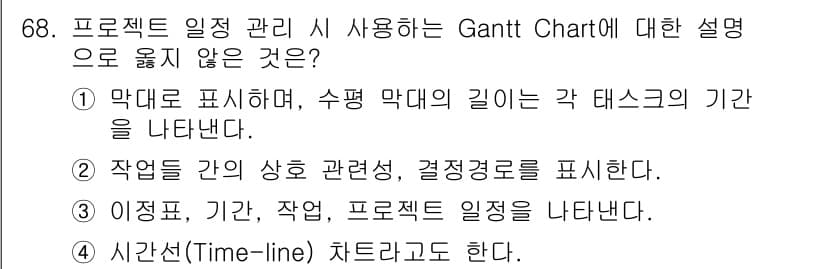 정보처리기사(구) 2016년 68번 - Gantt Chart는 작업 간의 상호 관련성이나 결정적인 관계를 명시하... 에 관한 핵심 기출문제