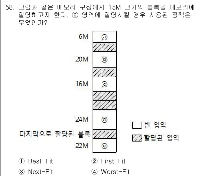 정보처리기사 2016년 58번 - 정답과 핵심 포인트를 검수 중인 기출문제