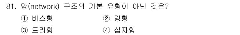 정보처리기사_필기 2016년 81번 - 정답은 4. 심프형이다. 망 구조의 기본 유형에는 버스형, 링형, 트리형... 에 관한 핵심 기출문제