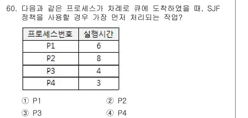 정보처리기사 2017년 60번 - SJF(Shortest Job First) 스케줄링 정책은 가장 짧은 실... 에 관한 핵심 기출문제