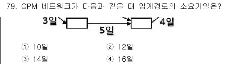 정보처리기사_필기 2017년 79번 - 정답과 핵심 포인트를 검수 중인 기출문제