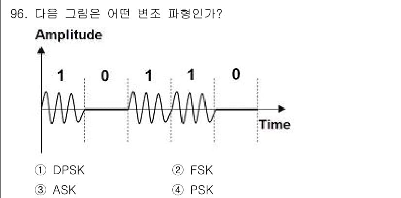 정보처리기사_필기 2017년 96번 - 정답과 핵심 포인트를 검수 중인 기출문제