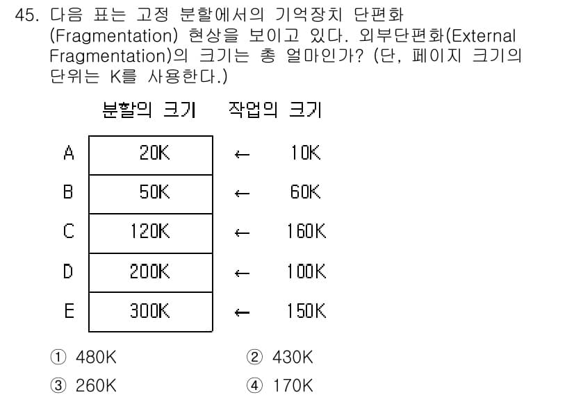 정보처리기사(구) 2018년 45번 - 외부 단편화는 분할의 크기와 작업의 크기 차이로 인해 사용되지 못하는 메... 에 관한 핵심 기출문제