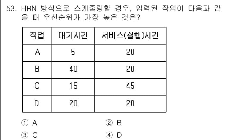 정보처리기사(구) 2018년 53번 - 정답과 핵심 포인트를 검수 중인 기출문제