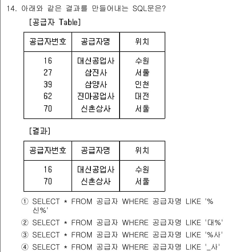 정보처리기사 2018년 14번 - 정답과 핵심 포인트를 검수 중인 기출문제