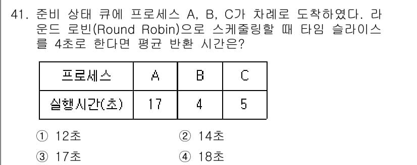 정보처리기사_필기 2018년 41번 - 정답과 핵심 포인트를 검수 중인 기출문제