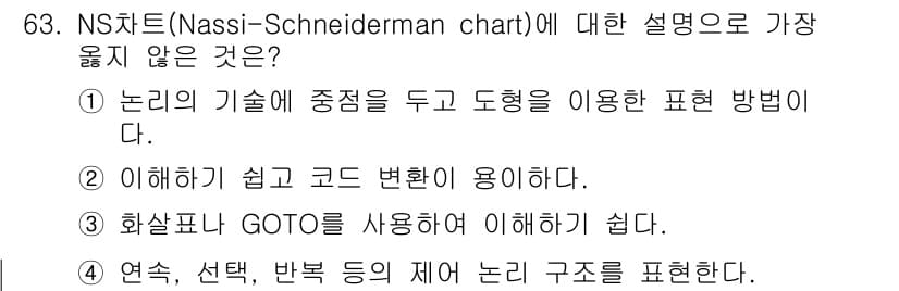 정보처리기사_필기 2019년 63번 - 정답과 핵심 포인트를 검수 중인 기출문제