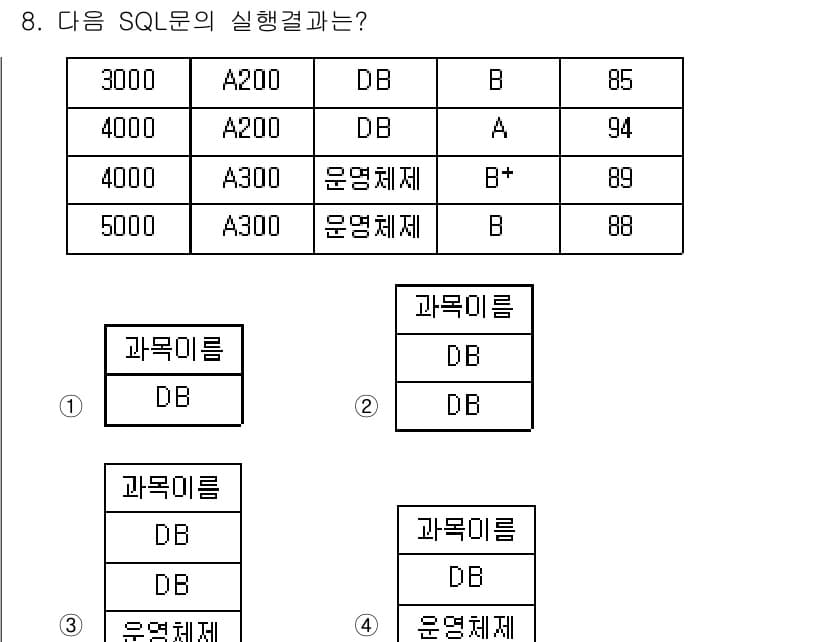정보처리기사_필기 2019년 8번 - 정답과 핵심 포인트를 검수 중인 기출문제