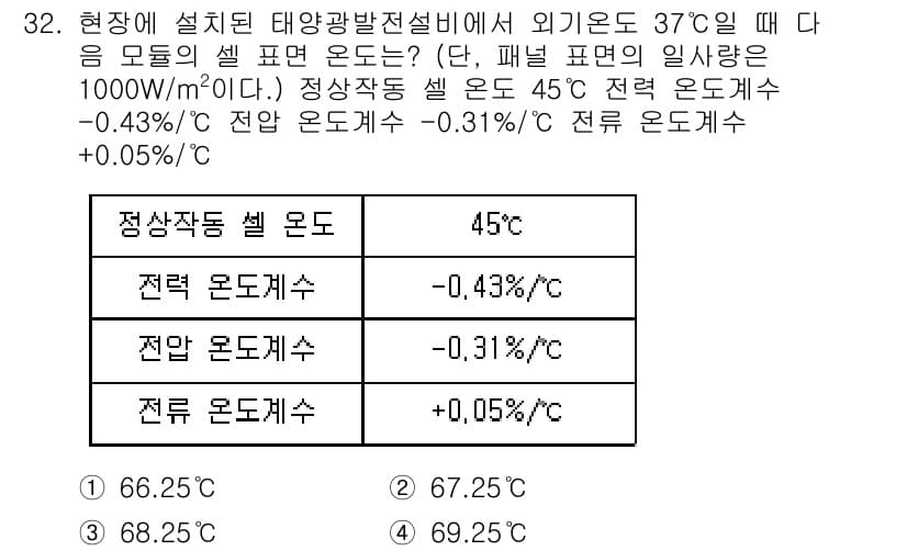신재생에너지발전설비기사(구) 2016년 32번 - 문제에서 주어진 외기온 37℃와 태양광발전설비의 셀 온도 45℃를 고려할... 에 관한 핵심 기출문제