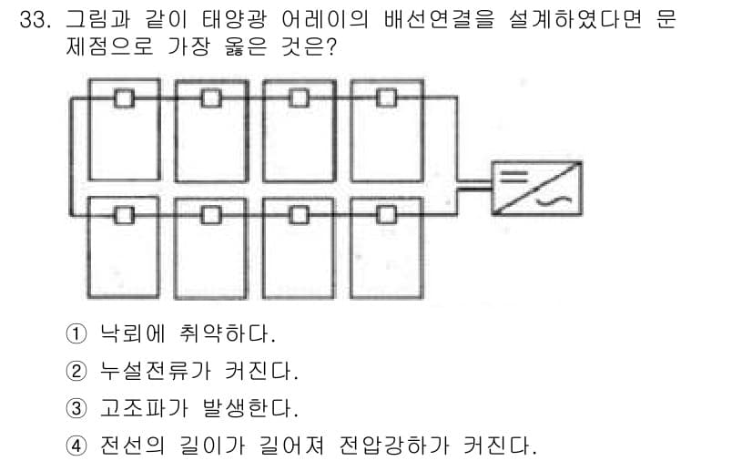 신재생에너지발전설비기사(구) 2016년 33번 - 정답과 핵심 포인트를 검수 중인 기출문제