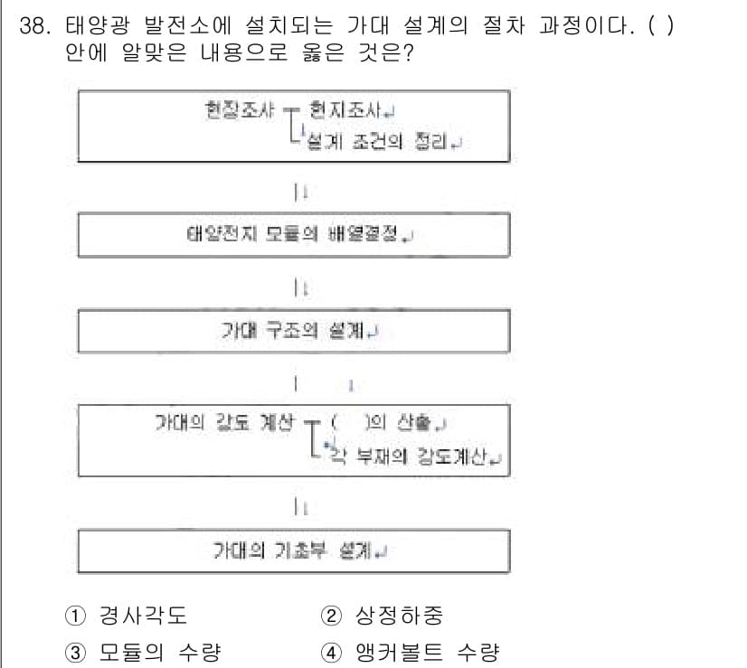 신재생에너지발전설비기사 2016년 38번 - 정답과 핵심 포인트를 검수 중인 기출문제
