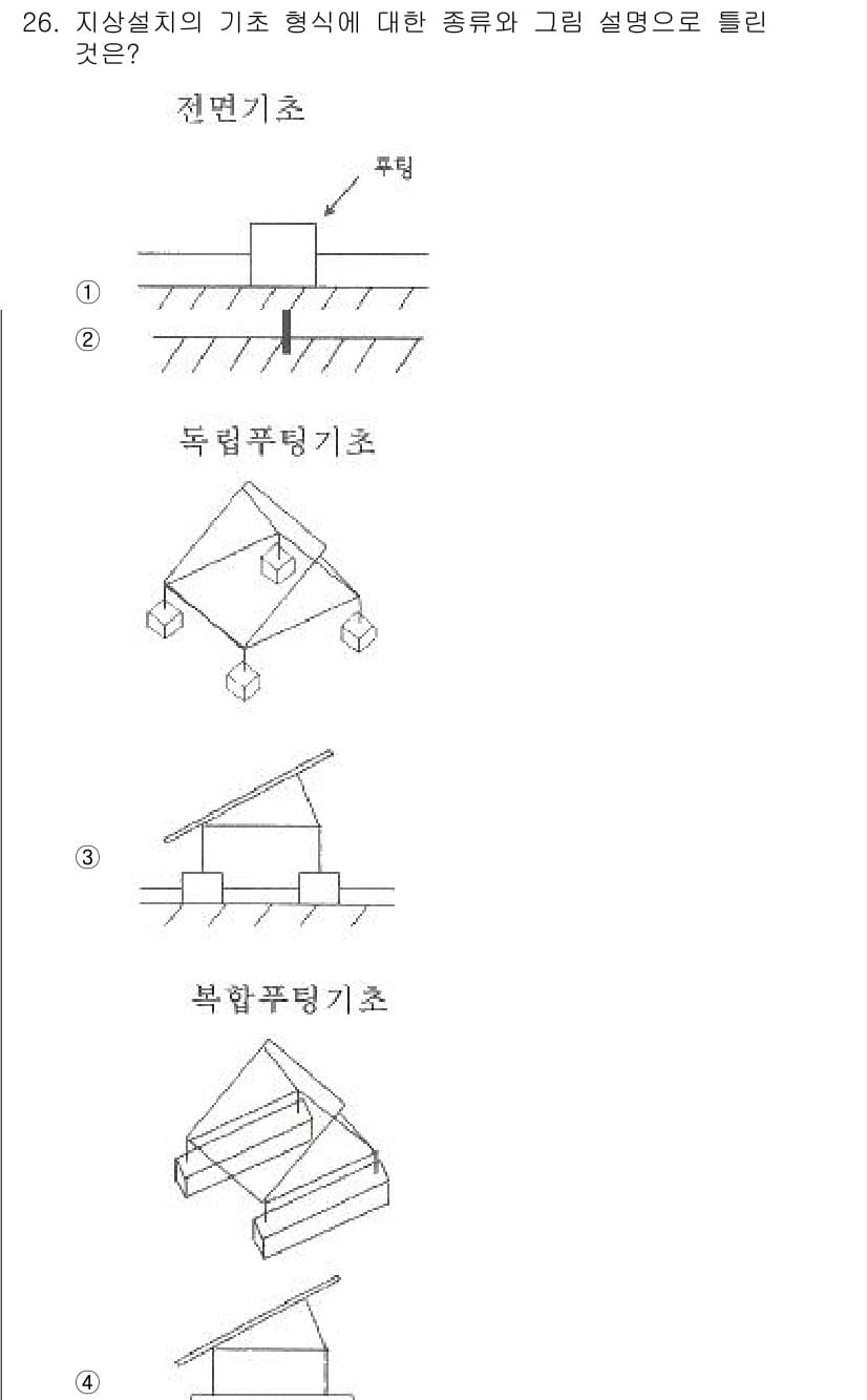 신재생에너지발전설비기사 2019년 26번 - 정답과 핵심 포인트를 검수 중인 기출문제