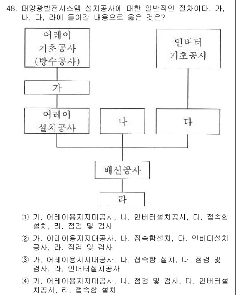 신재생에너지발전설비기사 2019년 48번 - 정답과 핵심 포인트를 검수 중인 기출문제