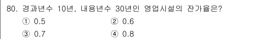 화재감식평가산업기사 2020년 80번 - 정답과 핵심 포인트를 검수 중인 기출문제