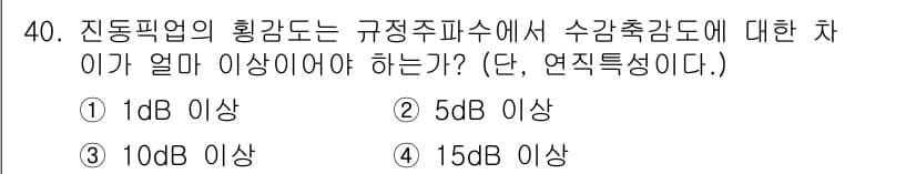 소음진동산업기사 2020년 40번 - 정답과 핵심 포인트를 검수 중인 기출문제