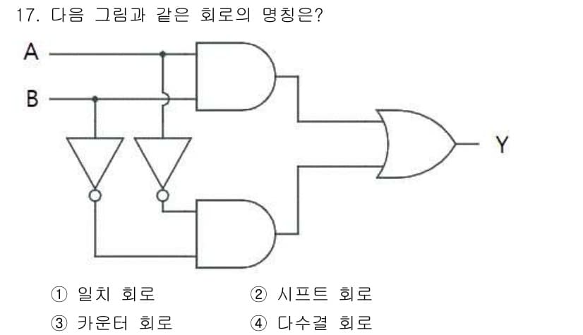 전파전자통신기사 2015년 17번 - 정답과 핵심 포인트를 검수 중인 기출문제