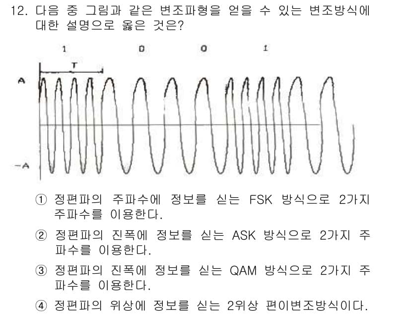 전파전자통신기사 2016년 12번 - 정답과 핵심 포인트를 검수 중인 기출문제