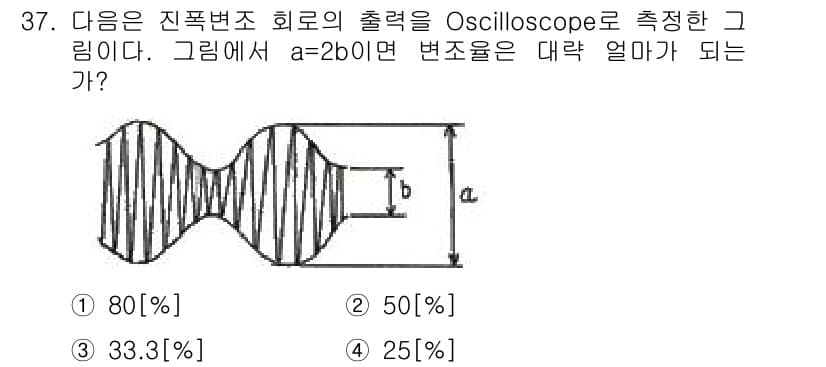 전파전자통신기사 2016년 37번 - 정답과 핵심 포인트를 검수 중인 기출문제