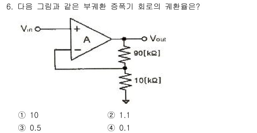 전파전자통신기사 2016년 6번 - 주어진 회로에서 증폭기 \(A\)의 비선형 응답을 고려할 때, 출력 전압... 에 관한 핵심 기출문제
