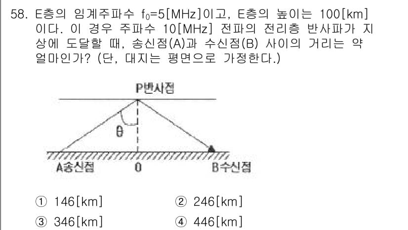 전파전자통신기사 2017년 58번 - 정답과 핵심 포인트를 검수 중인 기출문제