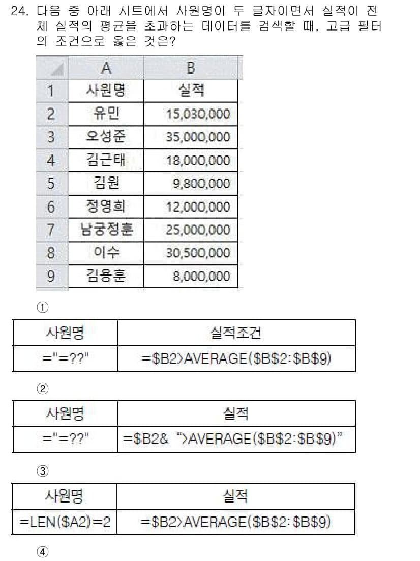 컴퓨터활용능력_1급 2020년 24번 - 정답과 핵심 포인트를 검수 중인 기출문제