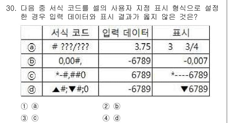 컴퓨터활용능력_1급 2020년 30번 - 서식 코드에서 숫자 패턴을 정의하는 방법에 따라 결과가 다르게 나타납니다... 에 관한 핵심 기출문제