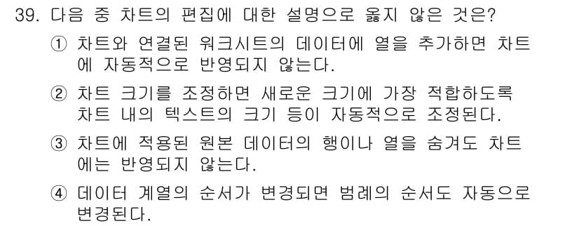 컴퓨터활용능력_1급 2020년 39번 - 정답과 핵심 포인트를 검수 중인 기출문제