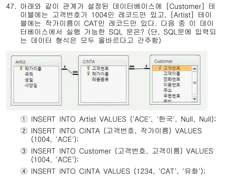 컴퓨터활용능력_1급 2020년 47번 - 정답과 핵심 포인트를 검수 중인 기출문제