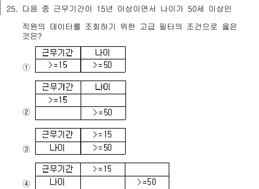 컴퓨터활용능력_2급 2020년 25번 - 정답과 핵심 포인트를 검수 중인 기출문제
