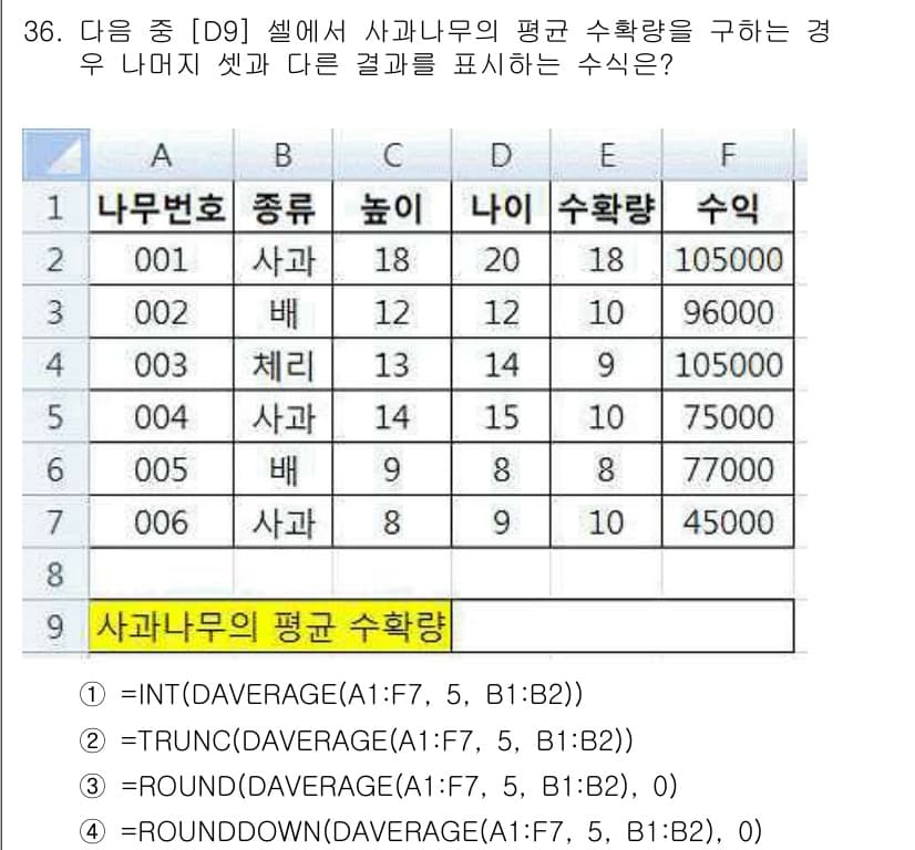 컴퓨터활용능력_2급 2020년 36번 - 정답과 핵심 포인트를 검수 중인 기출문제