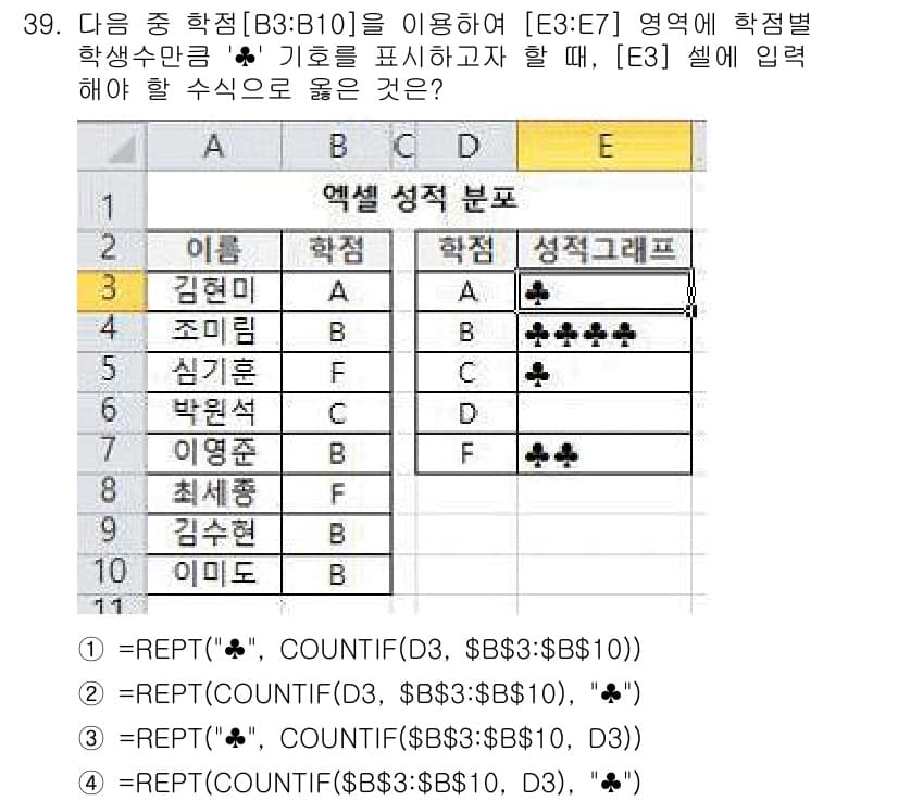 컴퓨터활용능력_2급 2020년 39번 - 정답과 핵심 포인트를 검수 중인 기출문제