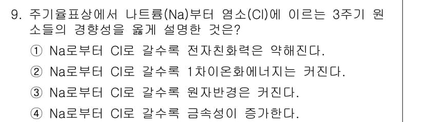 화학분석기사(구) 2015년 9번 - 정답 '2'는 주기율표에서 나트륨(Na)부터 염소(Cl)까지의 전자친화력... 에 관한 핵심 기출문제