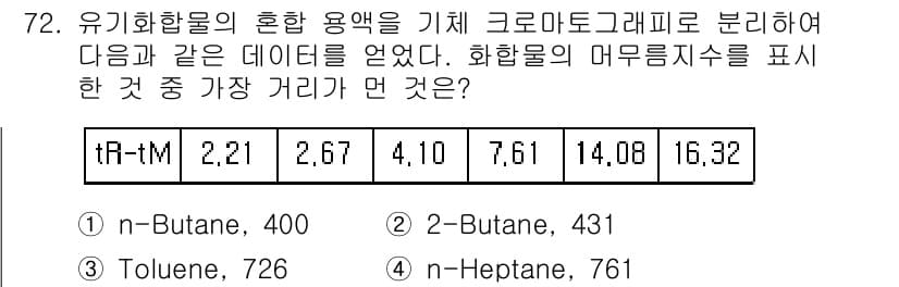 화학분석기사 2015년 73번 - 정답과 핵심 포인트를 검수 중인 기출문제
