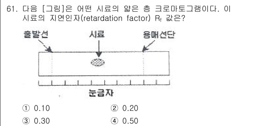 화학분석기사 2017년 62번 - 주어진 크로마토그램에서 지연인자(Rf)는 시료의 이동 거리와 용매의 이동... 에 관한 핵심 기출문제