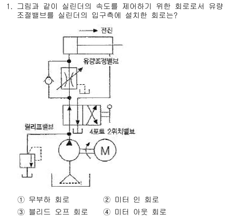기계가공기능장 2015년 1번 - 정답과 핵심 포인트를 검수 중인 기출문제