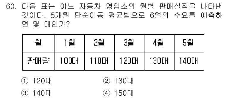 기계가공기능장 2016년 60번 - 정답과 핵심 포인트를 검수 중인 기출문제