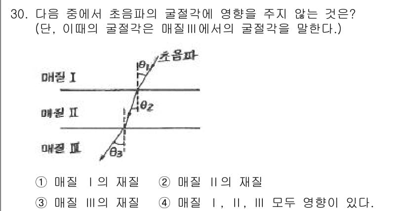 초음파비파괴검사기사 2020년 30번 - 초음파의 굴절각은 매질의 물리적 성질에 따라 결정됩니다. 문제에서는 매질... 에 관한 핵심 기출문제