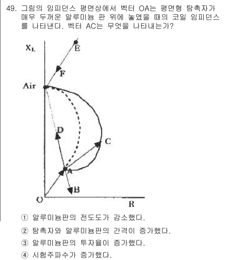 와전류비파괴검사기사 2020년 49번 - 이 문제에서 벡터 AC는 알루미늄 판의 저항이 증가함을 나타냅니다. 그래... 에 관한 핵심 기출문제