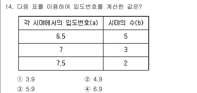 금속재료기능장 2016년 14번 - 정답과 핵심 포인트를 검수 중인 기출문제