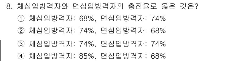 금속재료기능장 2017년 8번 - 체심입방격자와 면심입방격자의 전중량을 비교할 때, 적합한 조합은 총 전압... 에 관한 핵심 기출문제