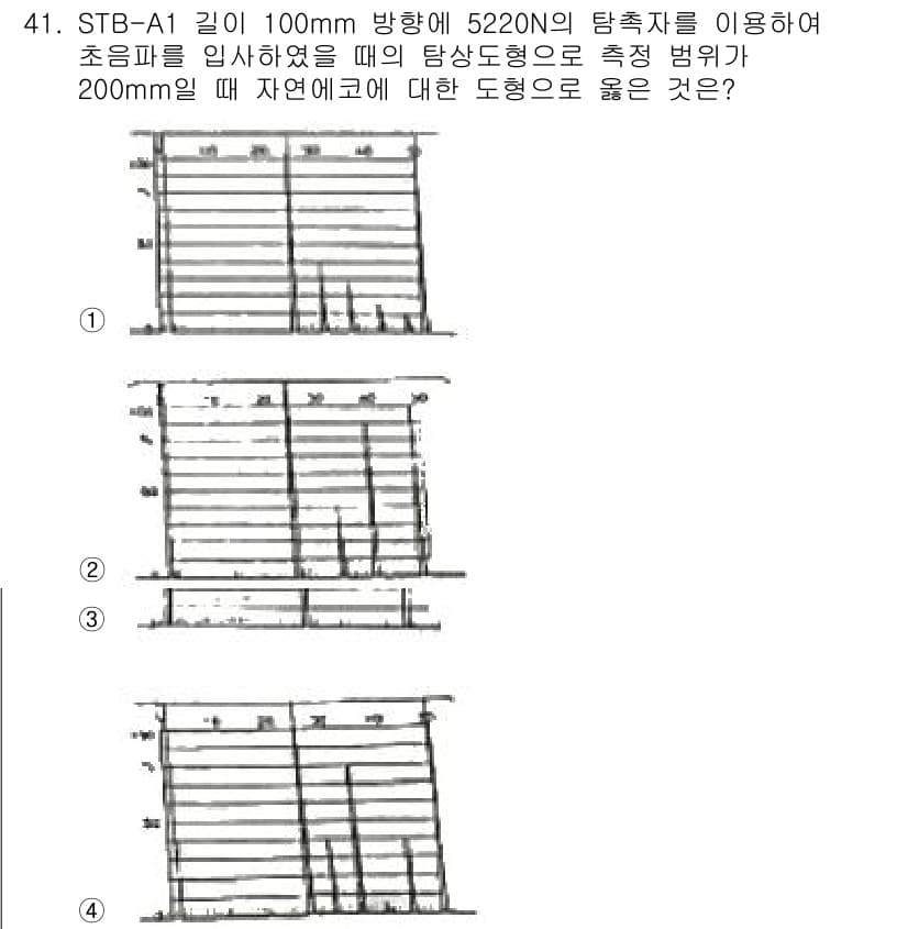 초음파비파괴검사산업기사 2020년 41번 - 주어진 문제에서 탐상도형은 초음파의 반사 신호로 얻어진 것으로, 200m... 에 관한 핵심 기출문제