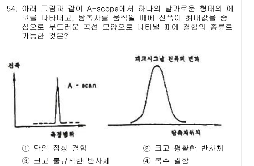 초음파비파괴검사산업기사 2020년 54번 - 주어진 A-scope 그래프에서 단일 정상 결합(1번)은 해석하기 쉬운 ... 에 관한 핵심 기출문제