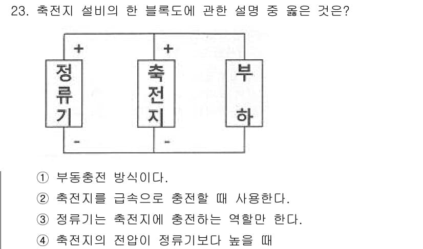 항로표지기사 2018년 23번 - 정답과 핵심 포인트를 검수 중인 기출문제