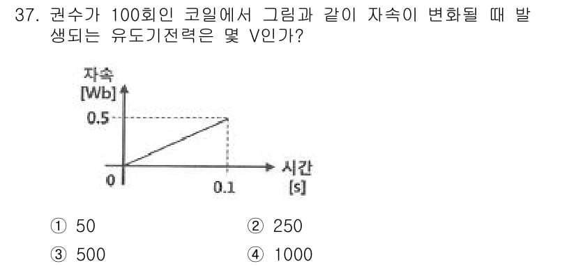 항로표지기사 2018년 37번 - 유도기전력(V)은 자기 유도 법칙에 따라 자기 Flux의 변화율에 비례합... 에 관한 핵심 기출문제