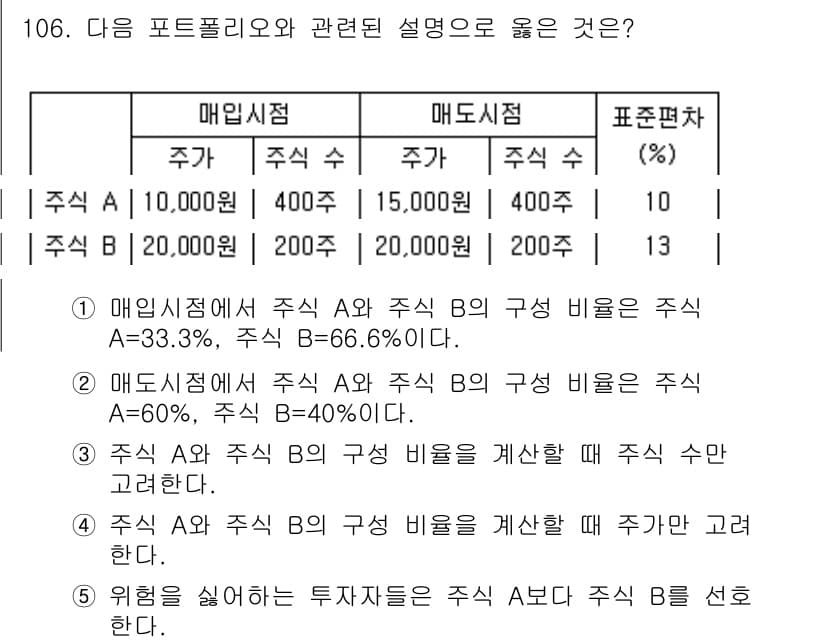가맹거래사 2016년 105번 - 정답과 핵심 포인트를 검수 중인 기출문제