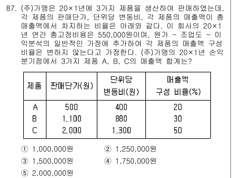 가맹거래사 2018년 87번 - 해당 문제는 세 가지 제품 A, B, C의 매출액을 구하는 것입니다. 각... 에 관한 핵심 기출문제
