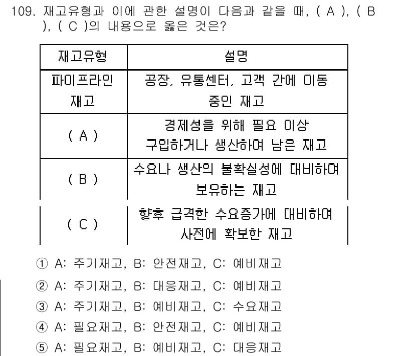 가맹거래사 2019년 109번 - 표의 내용에서 (A), (B), (C) 각각의 설명을 잘 살펴보면, (A... 에 관한 핵심 기출문제
