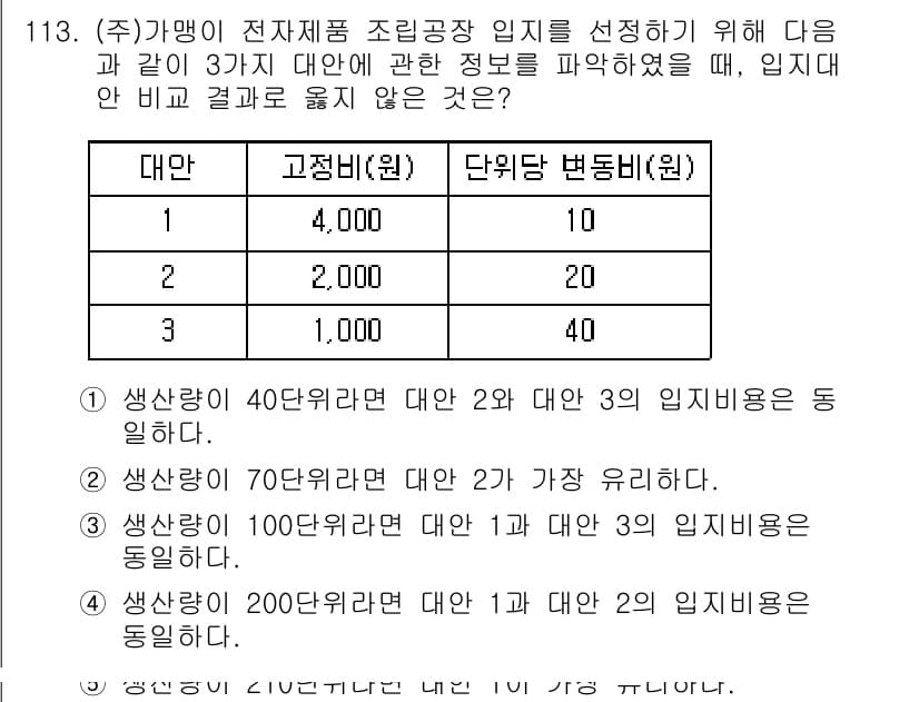가맹거래사 2019년 113번 - 정답과 핵심 포인트를 검수 중인 기출문제